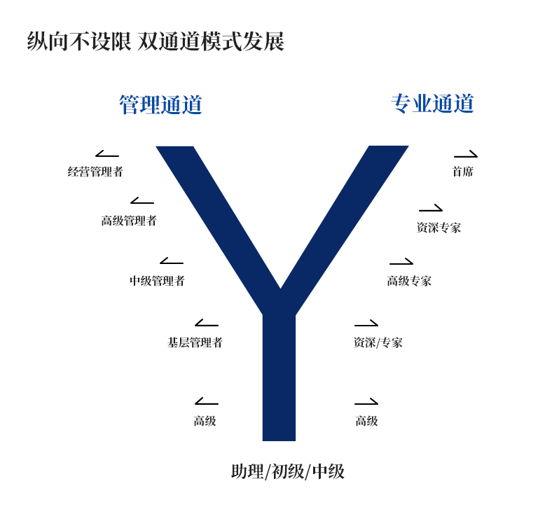 人生就是博官网官网